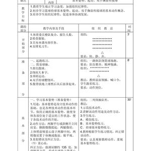 福州迈克篮球训练营篮球训练内容有哪些?